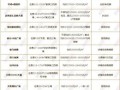房产价格采集表怎么填写（房产价格表如何做）
