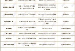 房产价格采集表怎么填写（房产价格表如何做）