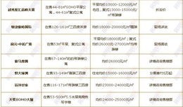 房产价格采集表怎么填写（房产价格表如何做）