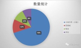 房产全部份额怎么算（房产份额占比1%什么方式处理）