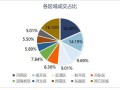 房产产品更迭方案怎么写（房地产产品升级建议）