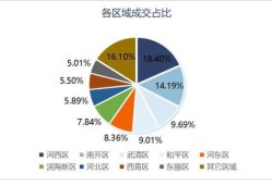 房产产品更迭方案怎么写（房地产产品升级建议）
