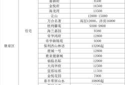房产解压在电脑怎么操作（怎么解压房产证）