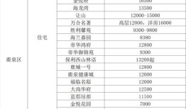 房产解压在电脑怎么操作（怎么解压房产证）