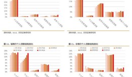 负债房产怎么变资产了（负债房产怎么变资产了呢）