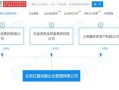 房产信息公司怎么运作（房产信息公司怎么运作的）