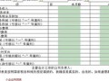 房产认购诚意表怎么填（房产认购诚意表怎么填写）