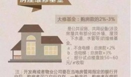 房产收租成本怎么计算（房屋收租交多少税）