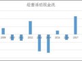 房产怎么转现金流（房产如何变现）