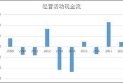 房产怎么转现金流（房产如何变现）
