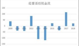房产怎么转现金流（房产如何变现）