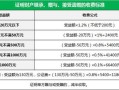 公证赠予房产怎么收费的（公证房产赠与的公证费是多少）