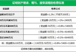 公证赠予房产怎么收费的（公证房产赠与的公证费是多少）