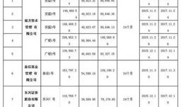房产开发报告怎么打（房地产开发报告书）