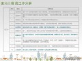 怎么找到房产销售经理（怎么找到房产销售经理的工作）