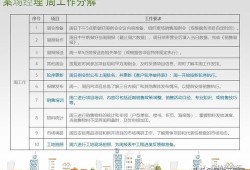 怎么找到房产销售经理（怎么找到房产销售经理的工作）