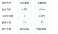 房产经纪人怎么上手（房产经纪人如何快速上手）