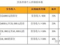 南通房产个税怎么计算（南通房产个税怎么计算的）