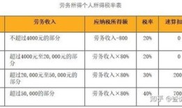南通房产个税怎么计算（南通房产个税怎么计算的）
