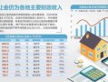 上海房产持有税怎么交（上海缴纳房产税规定）