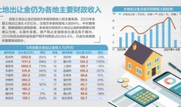 上海房产持有税怎么交（上海缴纳房产税规定）