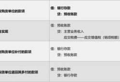 房产开发成本怎么结转（房产开发成本核算科目）