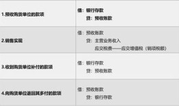 房产开发成本怎么结转（房产开发成本核算科目）