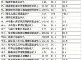 房产执行执行费怎么计算（房产执行执行费怎么计算出来的）