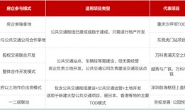 华润房产退房怎么退钱流程（华润的房子可以还价吗）