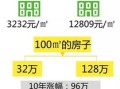 按揭买房房产贬值怎么算（贷款买房货币贬值）