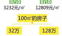 按揭买房房产贬值怎么算（贷款买房货币贬值）