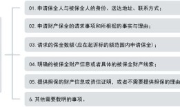 怎么财产保全对方房产（怎么财产保全对方房产呢）
