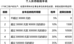 继承房产原值怎么算税率（继承房产原值怎么算税率的）