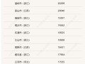 汝城县房产怎么查（汝城县房产管理局官网）