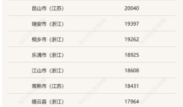 汝城县房产怎么查（汝城县房产管理局官网）