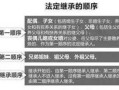 继承房产被告怎么办（继承房产被告怎么办理）