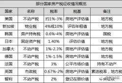 地皮房产税怎么计算（房产税 地皮税是如何计算的）