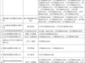 房产认证类目怎么选取的（房产认证类目怎么选取的呢）