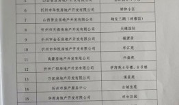 房源怎么登记房产信息（登记房源信息需要填写哪些内容）