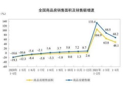 销售房产短片怎么拍好（房产销售的小视频）