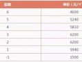 房产评估真伪怎么查询结果（房屋评估查询）