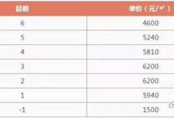 房产评估真伪怎么查询结果（房屋评估查询）