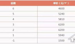房产评估真伪怎么查询结果（房屋评估查询）
