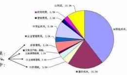 房产所占比例怎么确定的（房产占比多少合理）
