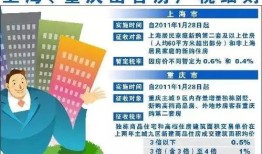 房产优化思路怎么写简短（房产优化思路怎么写简短一点）