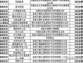 房产分户怎么做账（房产分户怎么做账报税）