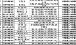 房产分户怎么做账（房产分户怎么做账报税）