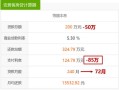 房产贷款20万怎么贷（房产贷款20万利息大概多少）