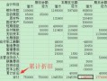 房产累计折旧怎么做账（房产累计折旧会计分录）