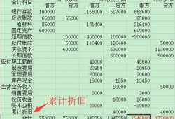 房产累计折旧怎么做账（房产累计折旧会计分录）